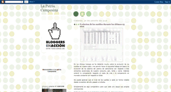Desktop Screenshot of lapatriacampesina.blogspot.com