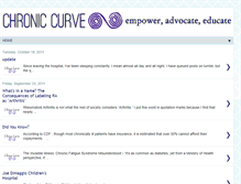 Tablet Screenshot of chroniccurve.blogspot.com