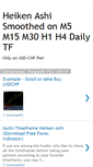 Mobile Screenshot of heiken-ashi-smoothed.blogspot.com