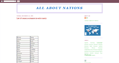 Desktop Screenshot of allaboutnations.blogspot.com