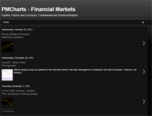 Tablet Screenshot of pmcharts.blogspot.com