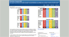 Desktop Screenshot of electionscanada2008.blogspot.com