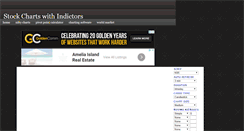 Desktop Screenshot of bramesh-stockcharts.blogspot.com