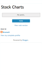 Mobile Screenshot of bramesh-stockcharts.blogspot.com