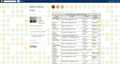 Desktop Screenshot of miltonhsmocktrial.blogspot.com