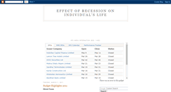 Desktop Screenshot of effectofrecession.blogspot.com