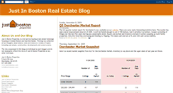 Desktop Screenshot of justinboston.blogspot.com