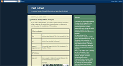 Desktop Screenshot of east-is-east-ak.blogspot.com