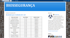 Desktop Screenshot of biossegurancabiomedica.blogspot.com