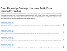 Tablet Screenshot of forex-knowledge-strategy.blogspot.com