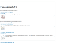 Tablet Screenshot of fluxogramasecia.blogspot.com