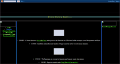 Desktop Screenshot of historyunleashed002.blogspot.com