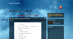 Desktop Screenshot of deni-nusantara.blogspot.com