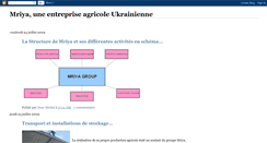 Desktop Screenshot of mriya-uk.blogspot.com