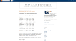 Desktop Screenshot of landownunder.blogspot.com