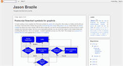 Desktop Screenshot of jbrazile.blogspot.com