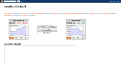 Desktop Screenshot of crudeoilchart.blogspot.com