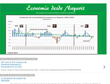Tablet Screenshot of economianayarit.blogspot.com