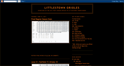 Desktop Screenshot of littlestownorioles.blogspot.com