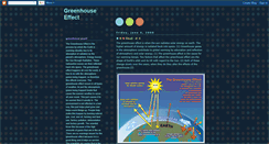 Desktop Screenshot of greenhouseeffecter.blogspot.com