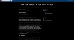 Desktop Screenshot of hamada-diagram.blogspot.com