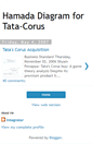Mobile Screenshot of hamada-diagram.blogspot.com