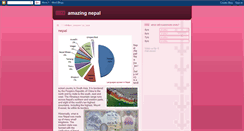 Desktop Screenshot of amazingnepalofworld.blogspot.com