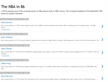 Tablet Screenshot of nba1986.blogspot.com