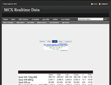 Tablet Screenshot of mcxrealtime.blogspot.com