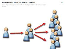 Tablet Screenshot of moretargeted-websitetraffic.blogspot.com