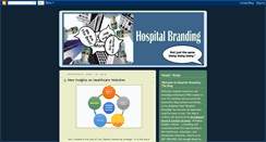 Desktop Screenshot of hospitalbranding.blogspot.com