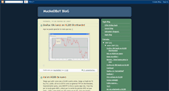 Desktop Screenshot of muckedboy.blogspot.com