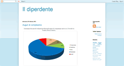 Desktop Screenshot of ildiperdente.blogspot.com