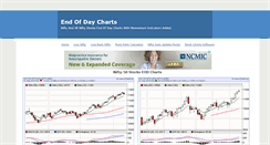 Desktop Screenshot of nifty50eodcharts.blogspot.com