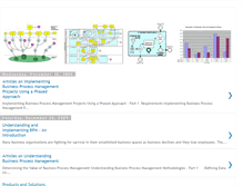 Tablet Screenshot of bpm-main.blogspot.com