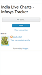 Mobile Screenshot of infosyschart.blogspot.com