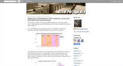 Desktop Screenshot of bitsofportugalbits.blogspot.com