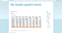 Desktop Screenshot of myquatto.blogspot.com