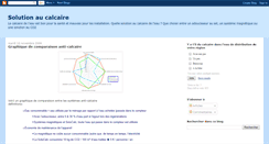Desktop Screenshot of anticalcaire.blogspot.com