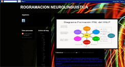 Desktop Screenshot of pneurolinguisticaisabel.blogspot.com