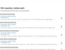 Tablet Screenshot of hill-country-visitor.blogspot.com
