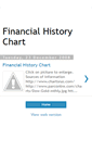 Mobile Screenshot of financialhistorychart.blogspot.com
