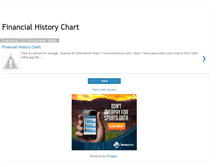 Tablet Screenshot of financialhistorychart.blogspot.com
