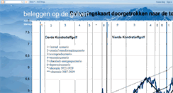 Desktop Screenshot of beleggenopdegolven.blogspot.com