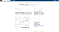 Desktop Screenshot of cpfinvestor.blogspot.com