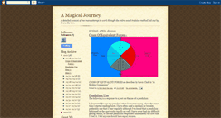 Desktop Screenshot of justmymagicaljourney.blogspot.com