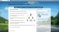 Desktop Screenshot of internettenkazancfirsati.blogspot.com