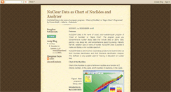 Desktop Screenshot of nucleardata.blogspot.com