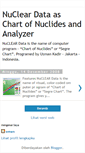 Mobile Screenshot of nucleardata.blogspot.com