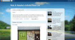 Desktop Screenshot of nnfoodlist.blogspot.com